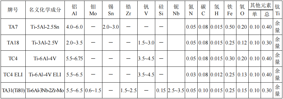 點(diǎn)擊打開原圖